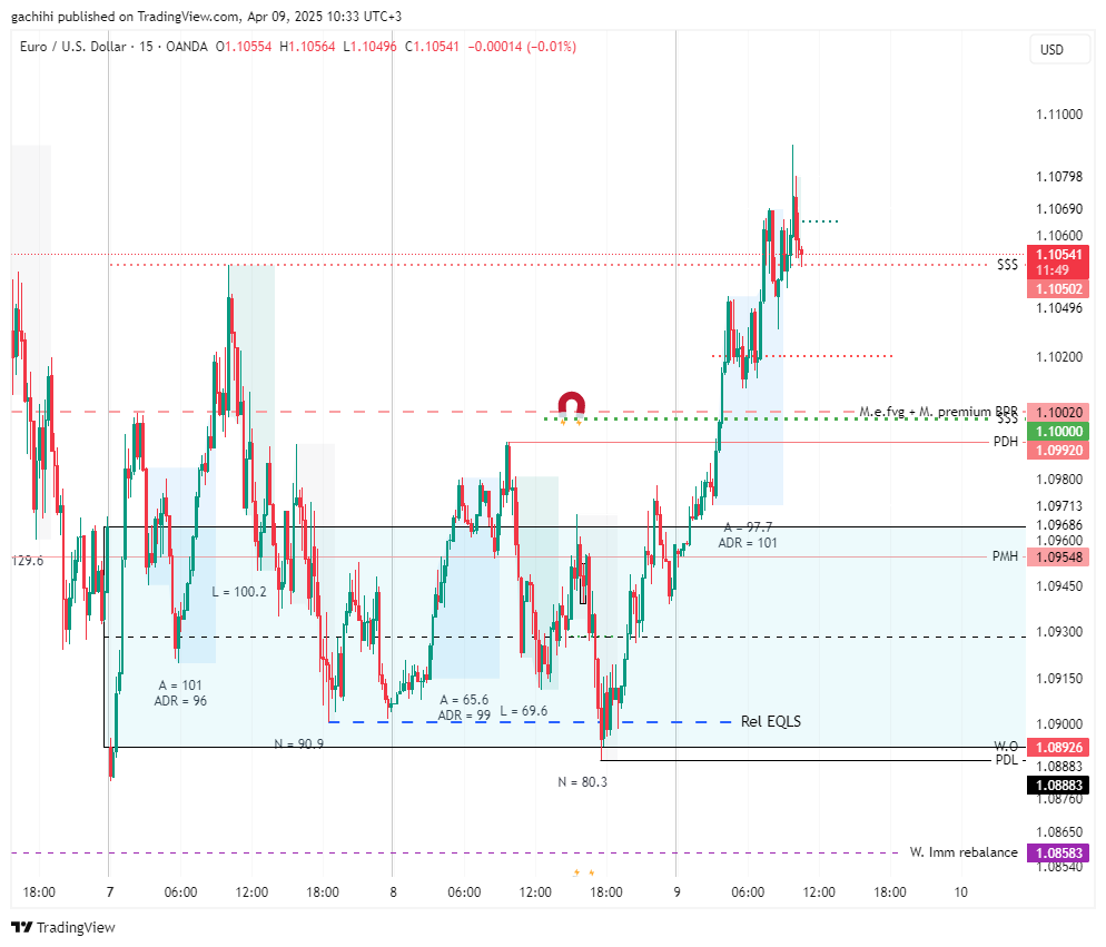 OANDA:EURUSD Chart Image by gachihi
