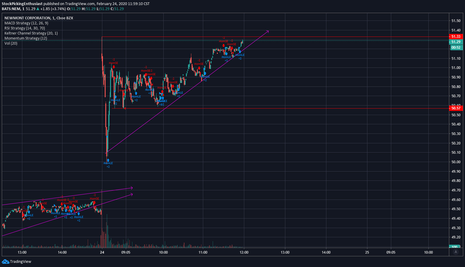  Chart Image