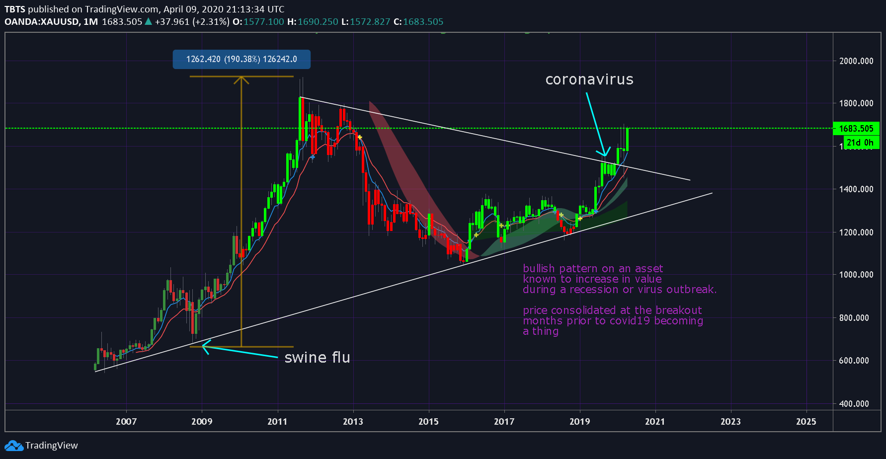  Chart Image