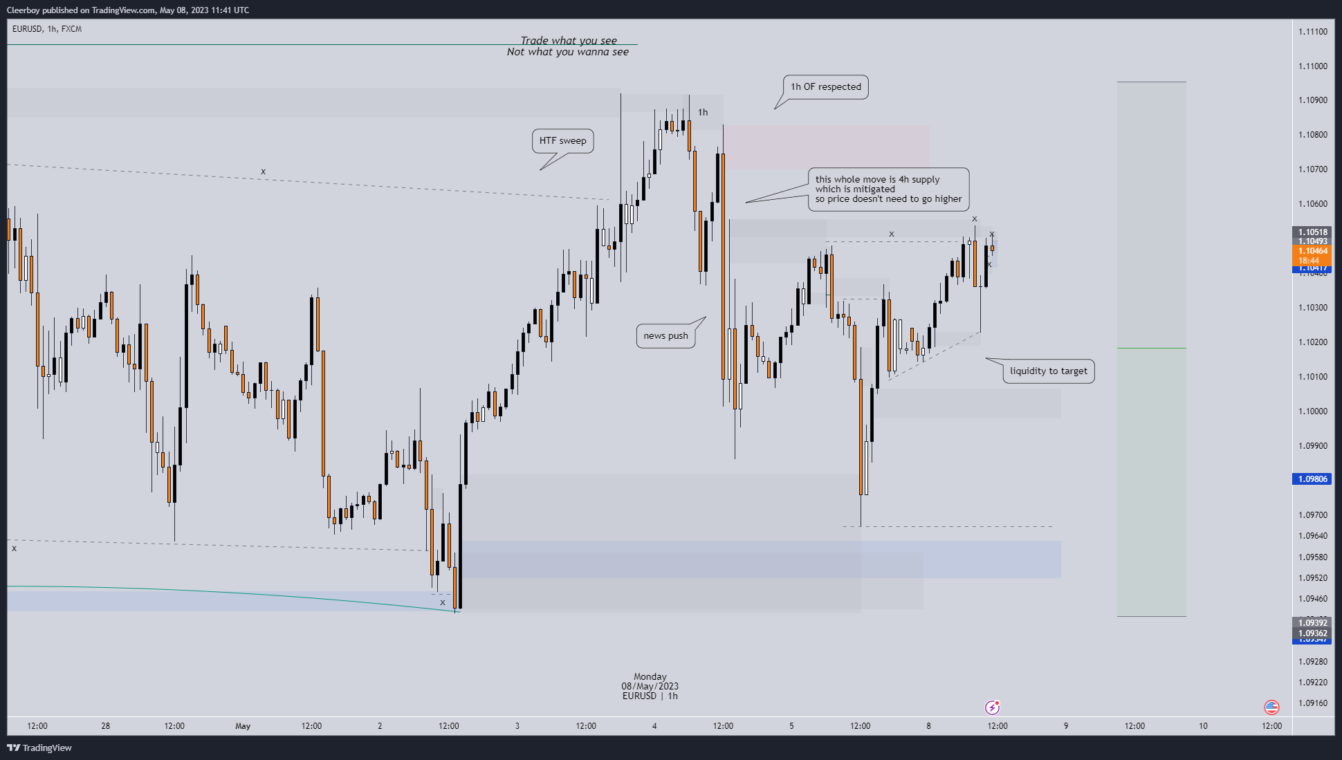 FX:EURUSD Chart Image by Cleerboy