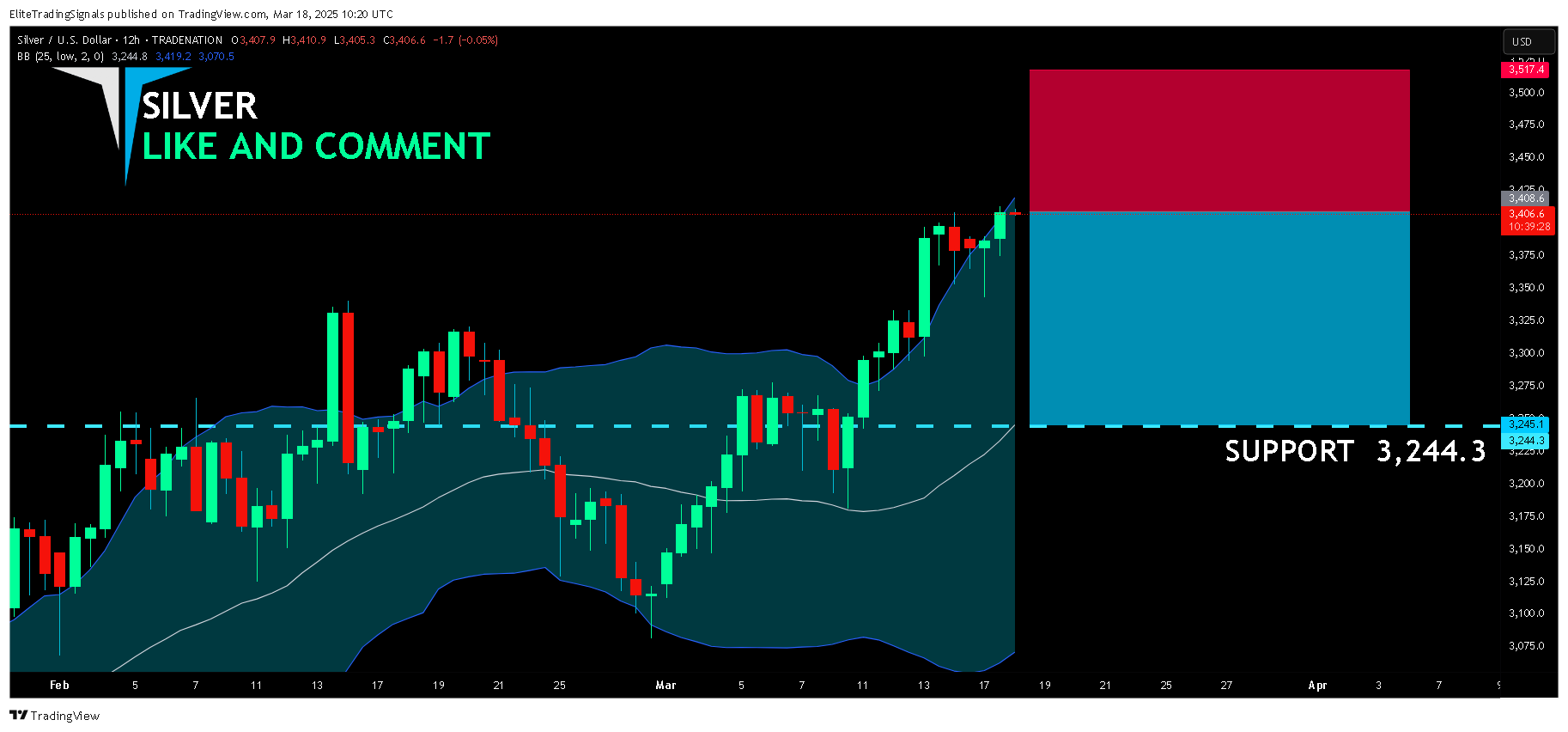 TRADENATION:XAGUSD Chart Image by EliteTradingSignals