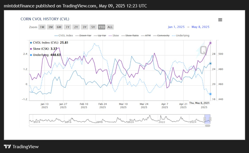 COMEX_MINI:SIL1! Chart Image by mintdotfinance