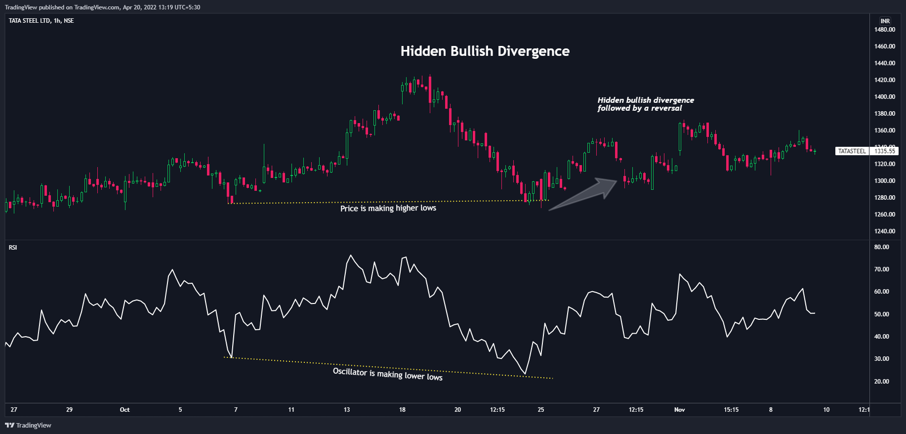 NSE:TATASTEEL Chart Image by TradingView