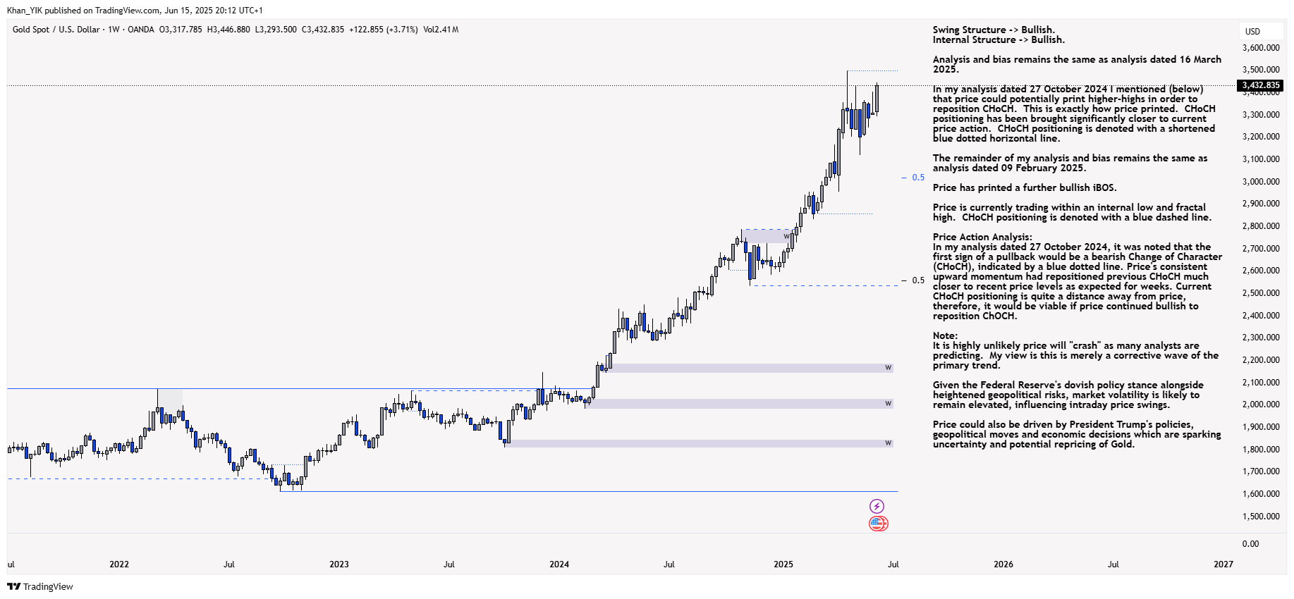 OANDA:XAUUSD Chart Image by Khan_YIK