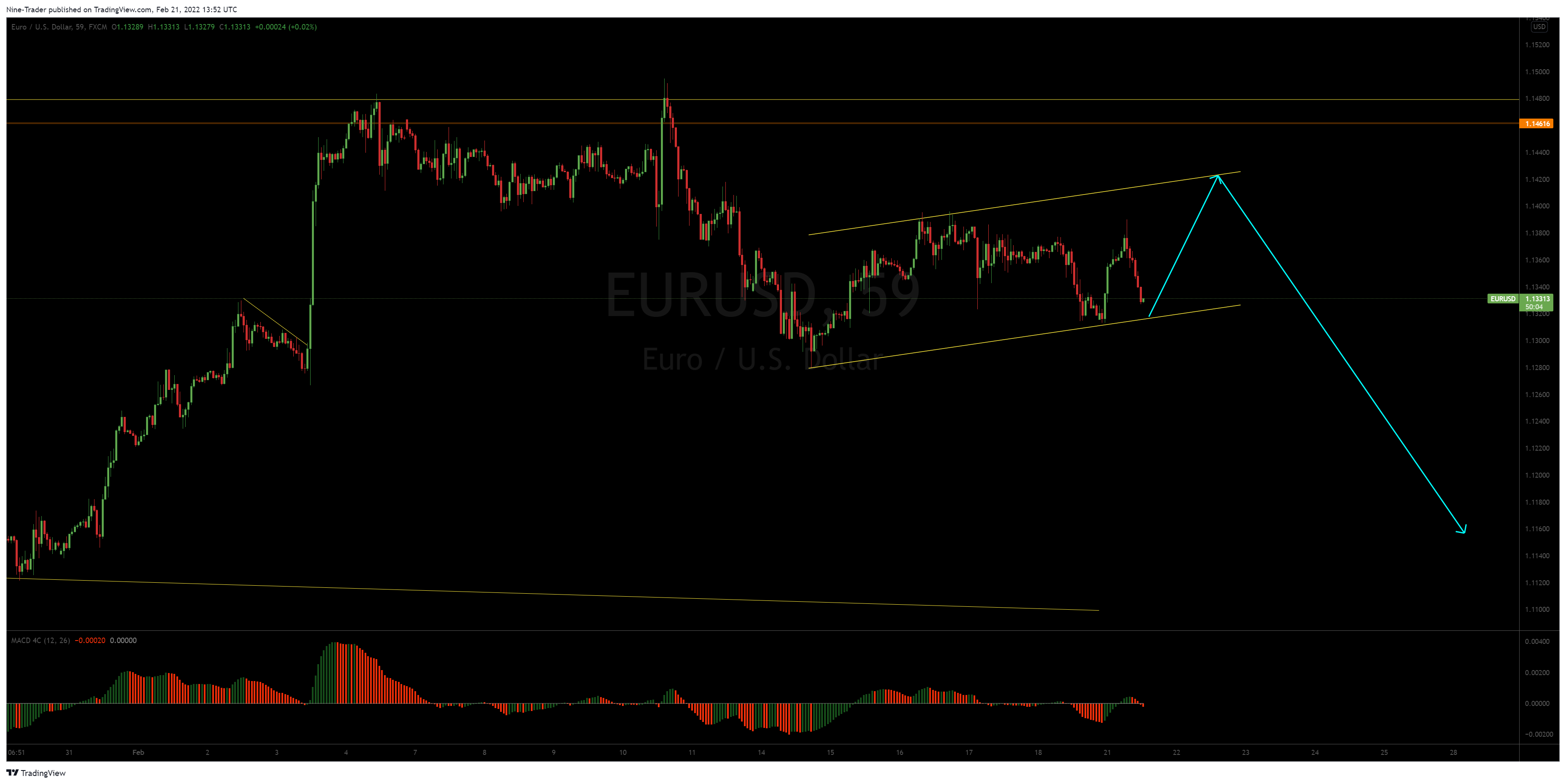 FX:EURUSD Chart Image by Nine-Trader