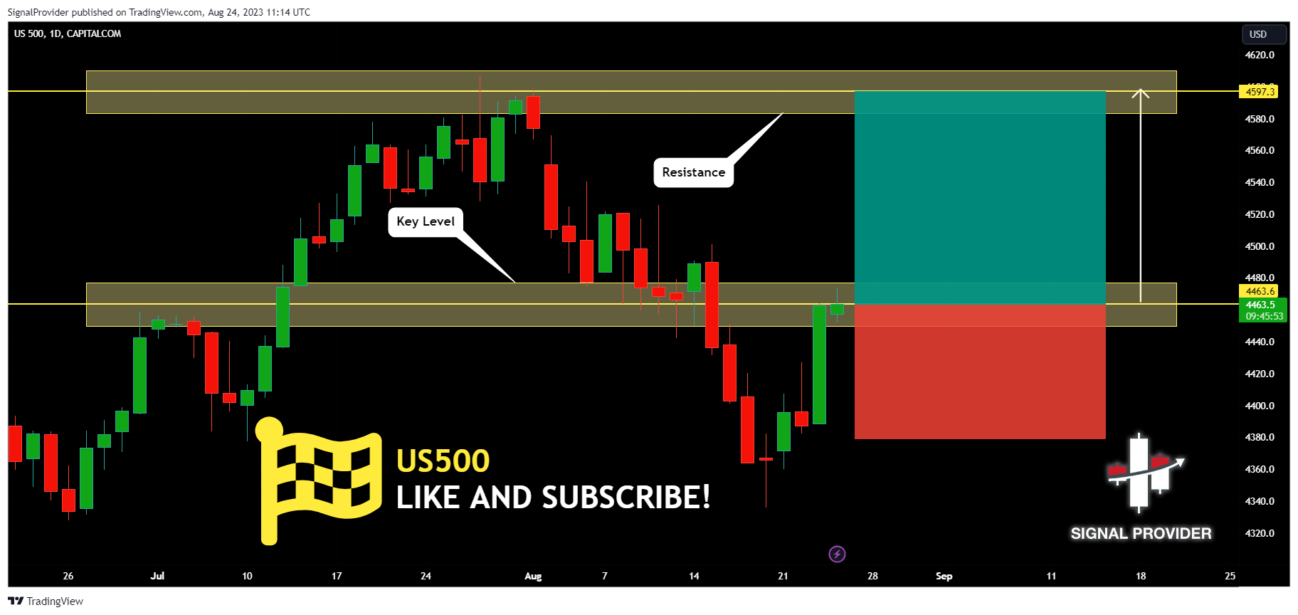 CAPITALCOM:US500 Chart Image by SignalProvider