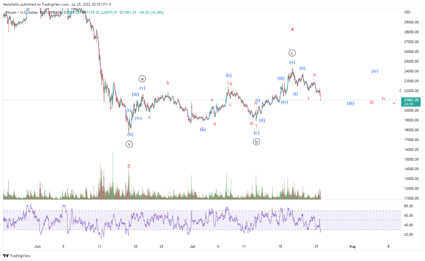 COINBASE:BTCUSD Chart Image by HelioHelix