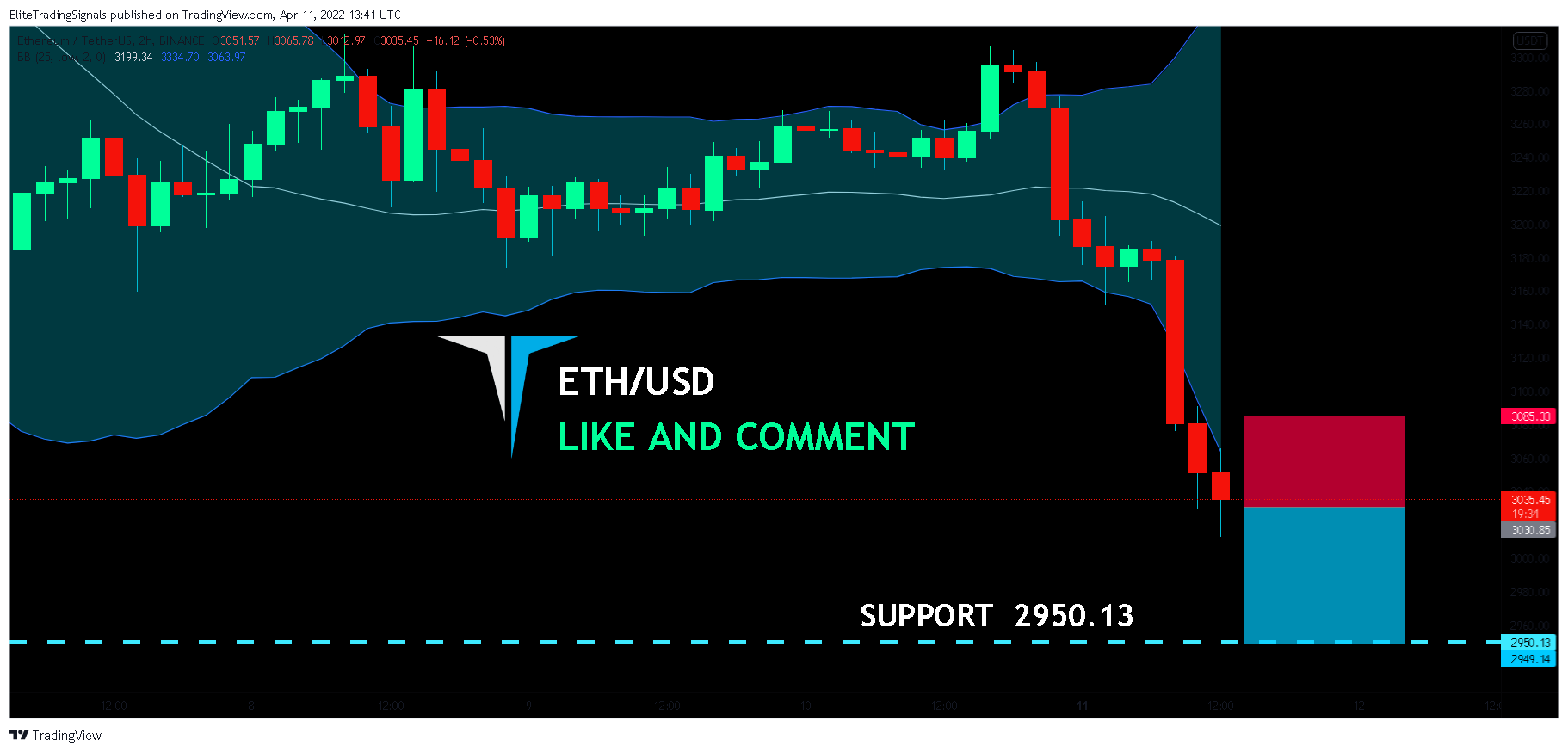 BINANCE:ETHUSDT Chart Image by EliteTradingSignals