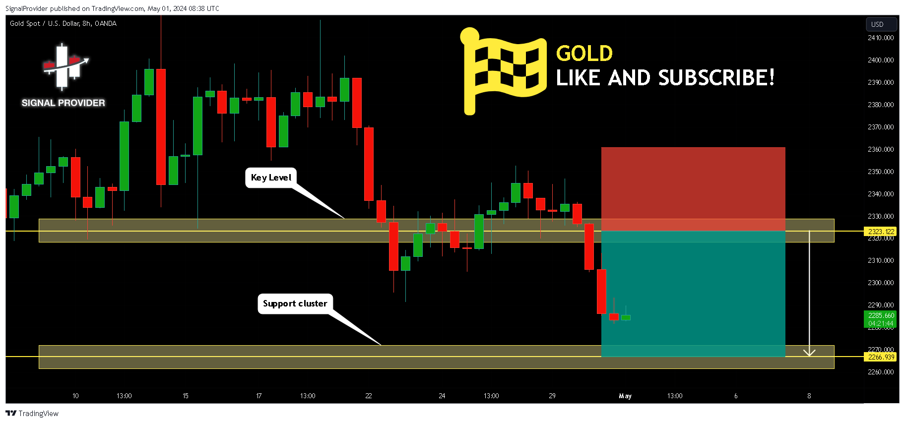 OANDA:XAUUSD Chart Image by SignalProvider