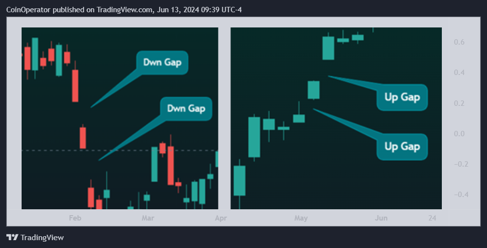 AMEX:SPY Chart Image by CoinOperator