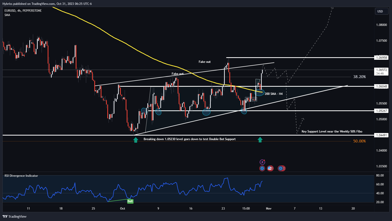 PEPPERSTONE:EURUSD Chart Image by Hybriss