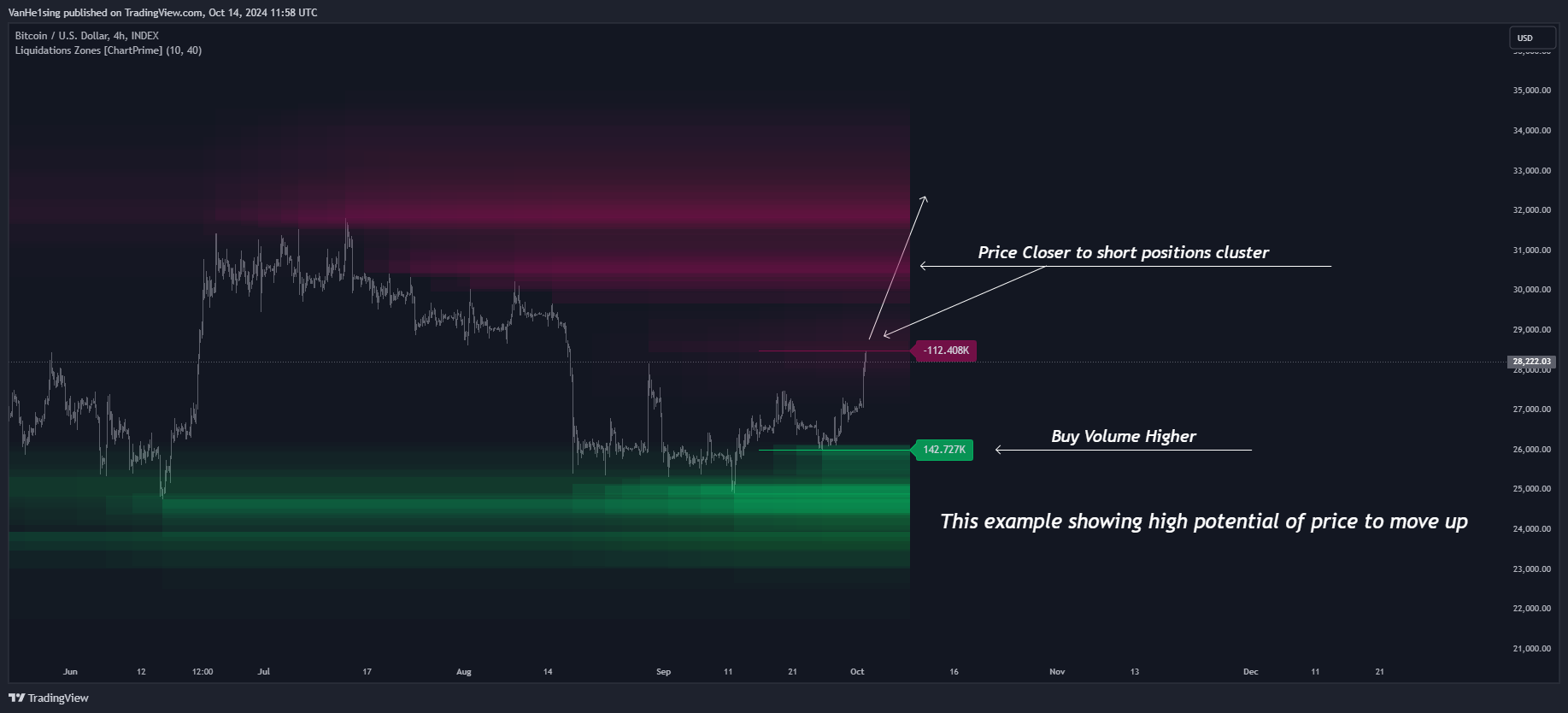 INDEX:BTCUSD Chart Image by VanHe1sing