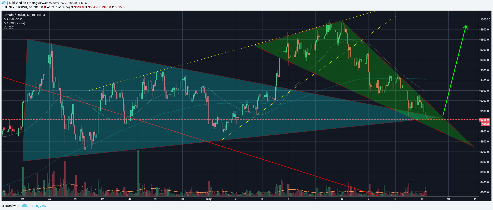  Chart Image