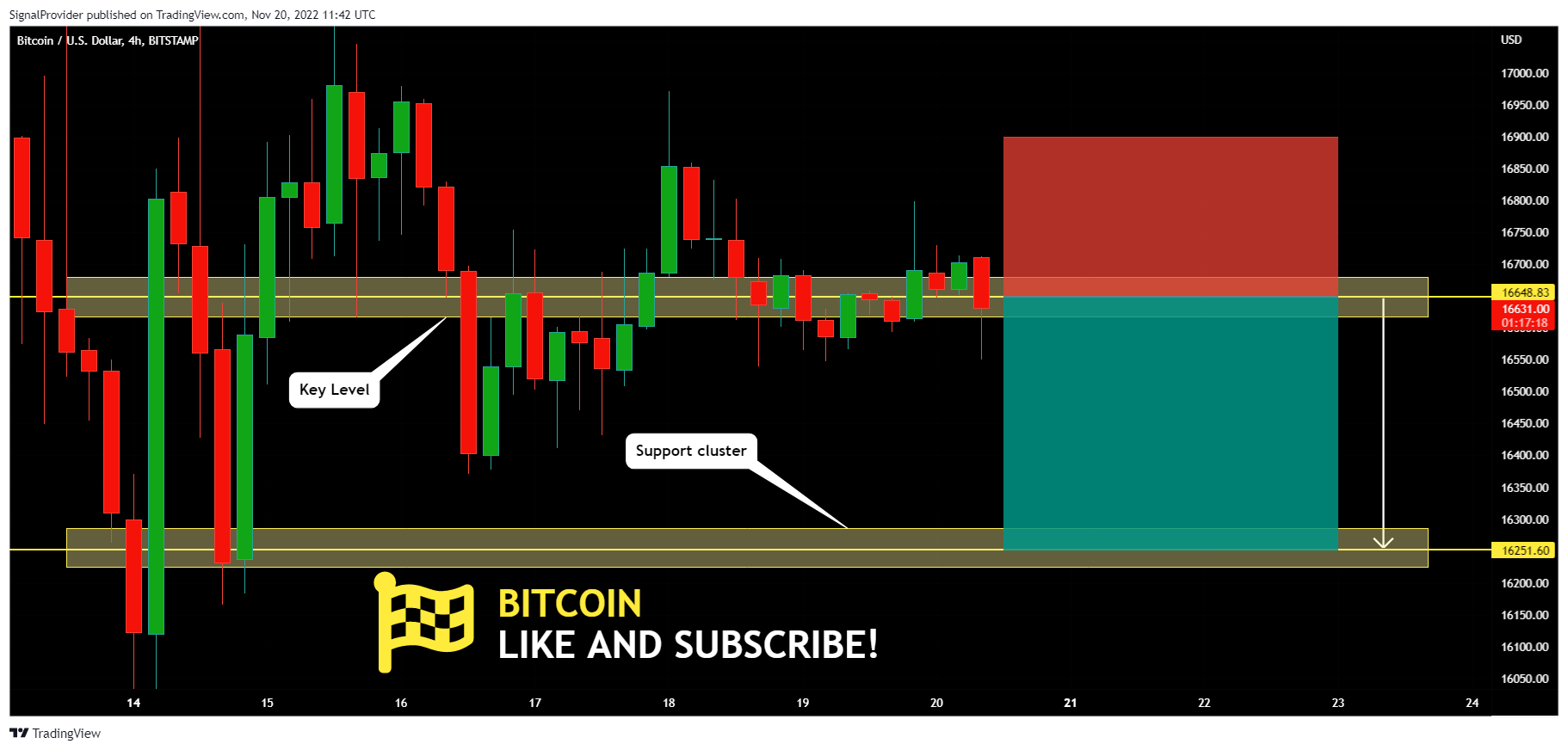 BITSTAMP:BTCUSD Chart Image by SignalProvider