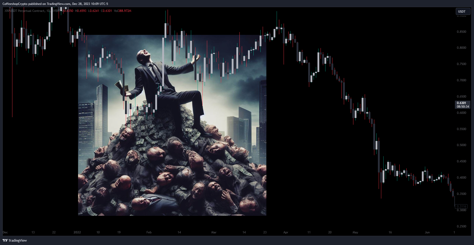 BYBIT:XRPUSDT.P Chart Image by CoffeeshopCrypto