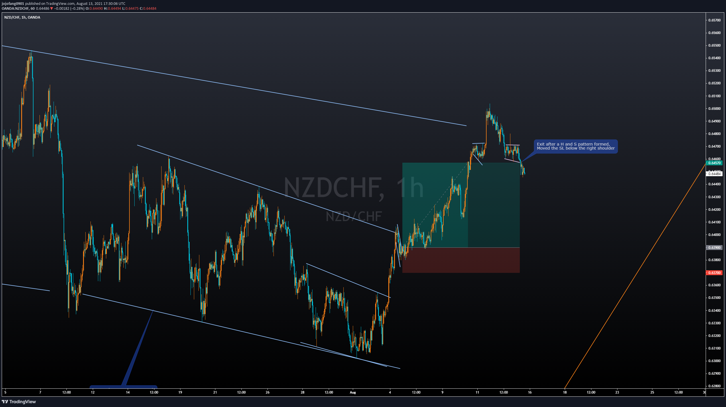  Chart Image