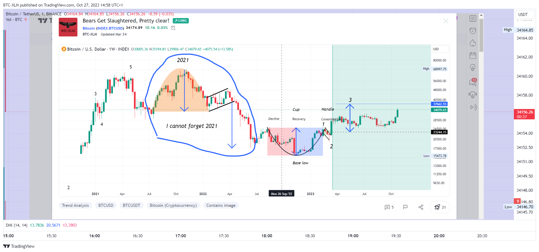 BINANCE:BTCUSDT Chart Image by BTC-XLM