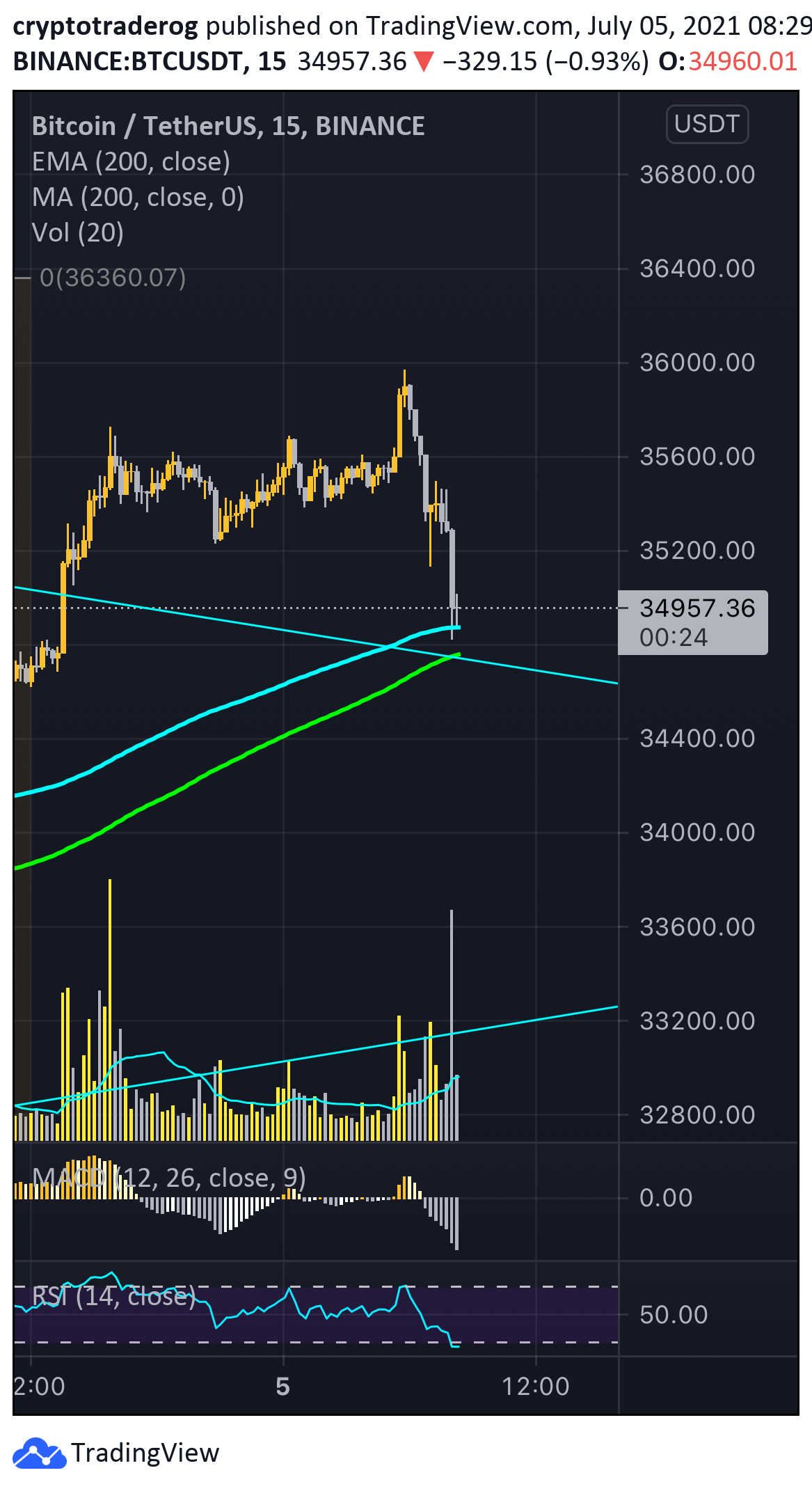  Chart Image