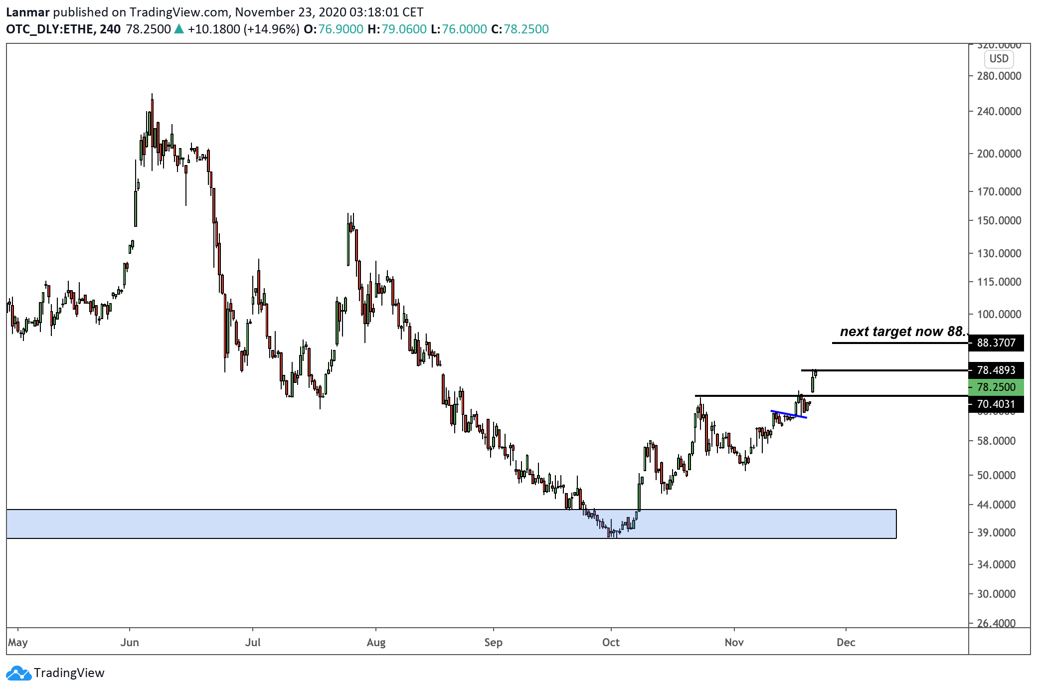  Chart Image
