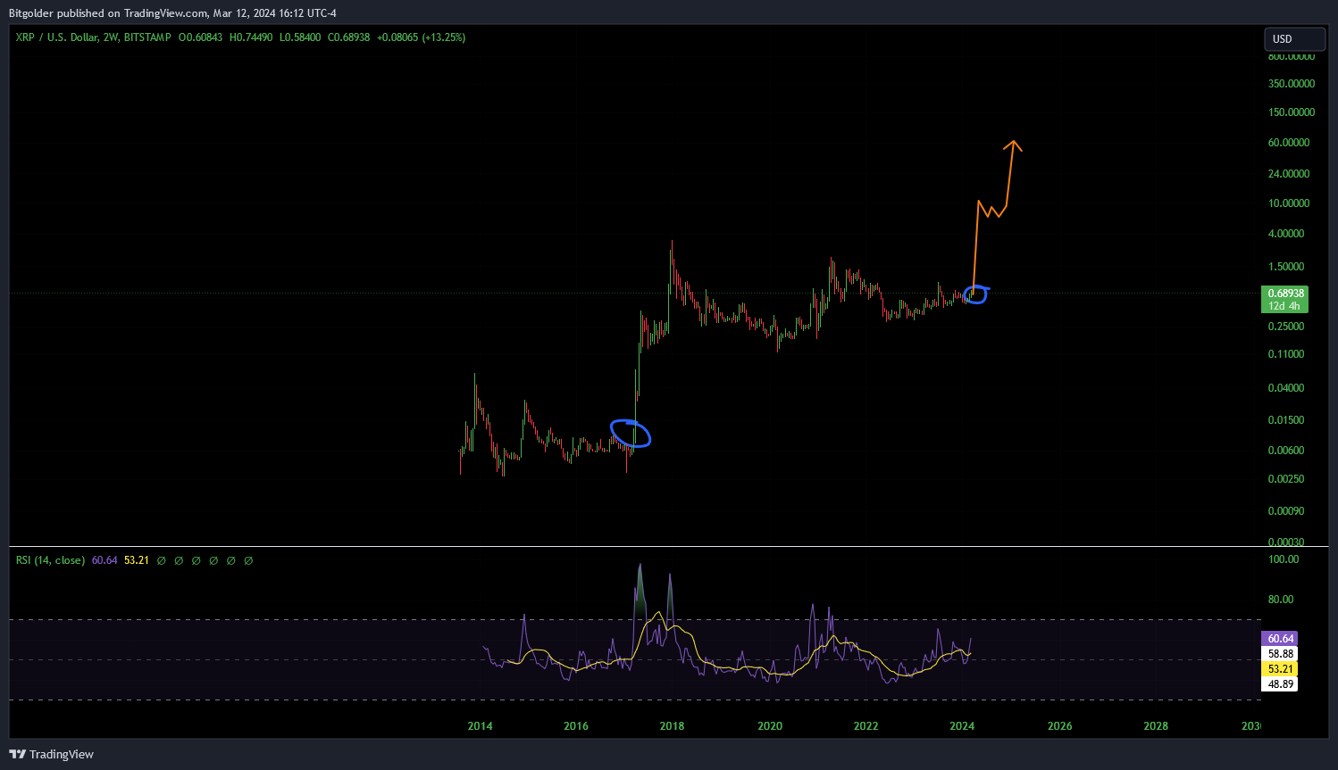 BITSTAMP:XRPUSD Chart Image by Bitgolder