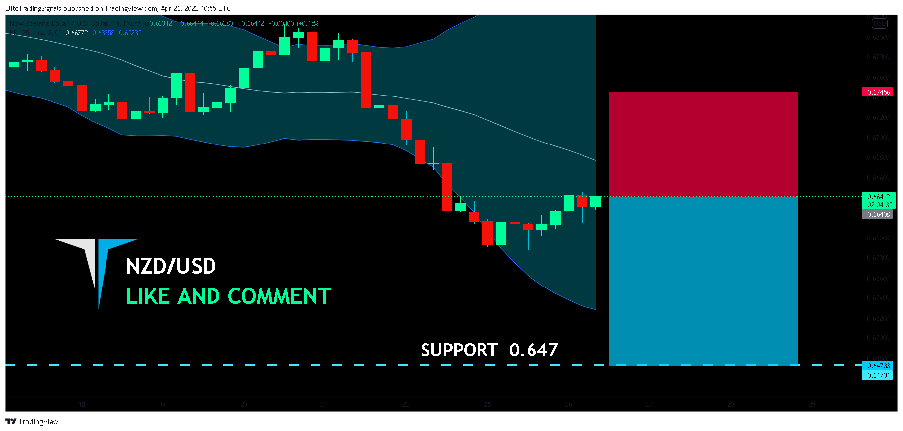 FX:NZDUSD Chart Image by EliteTradingSignals