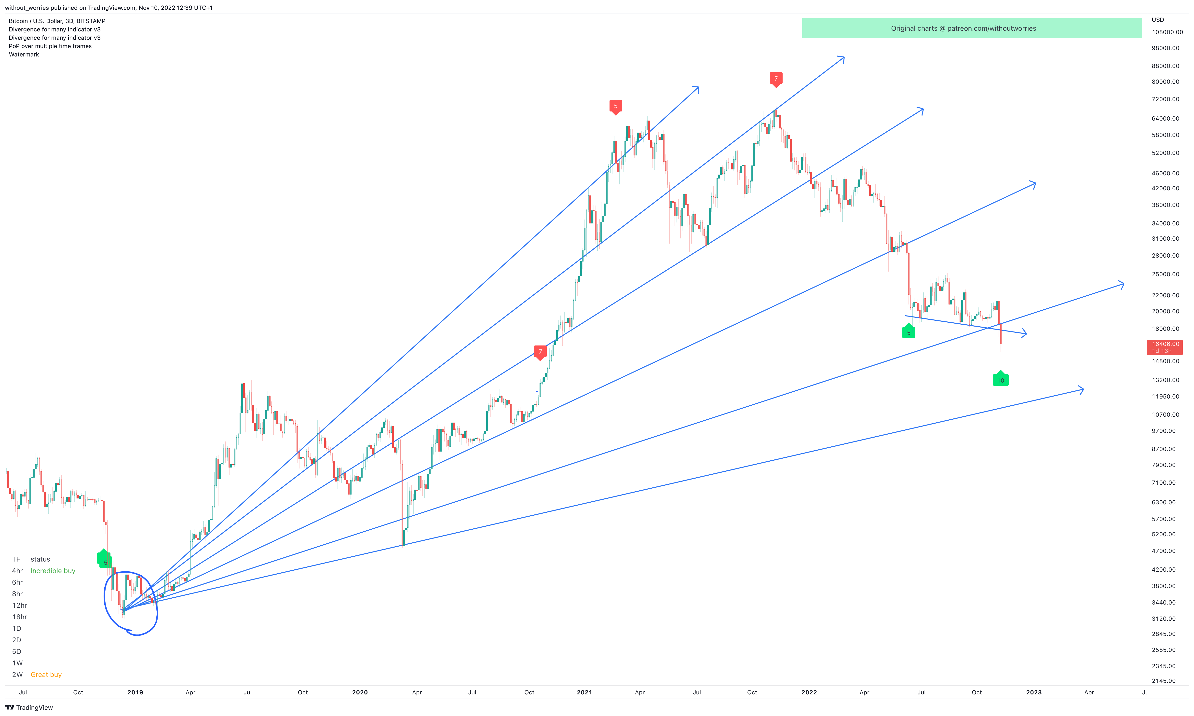 BITSTAMP:BTCUSD Chart Image by without_worries