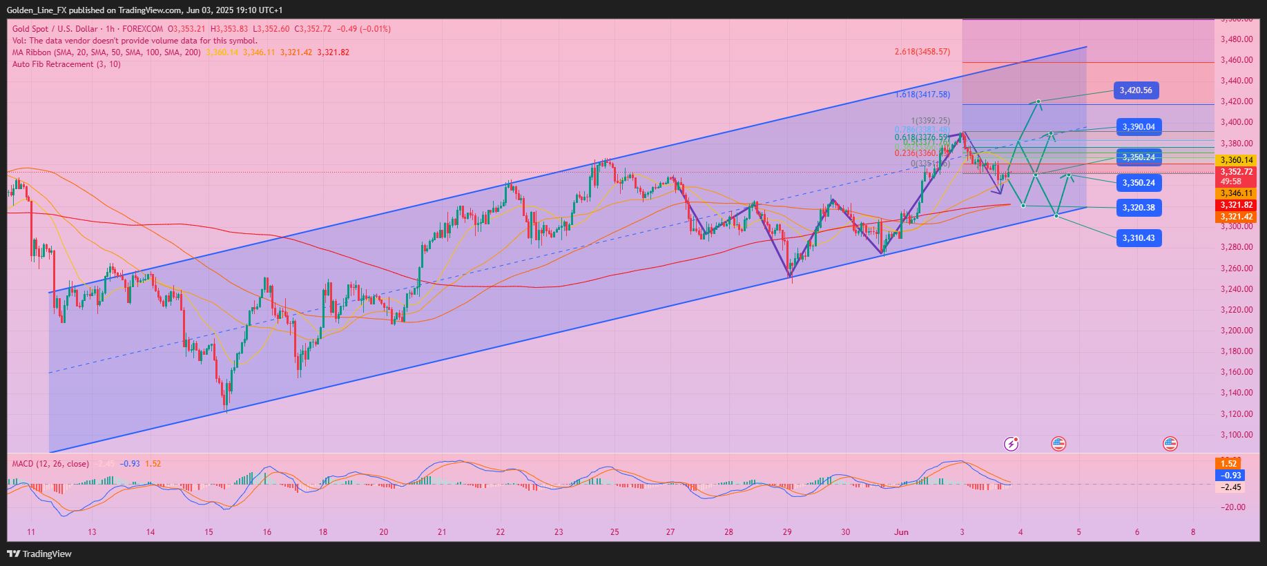 FOREXCOM:XAUUSD Chart Image by Golden_Line_FX