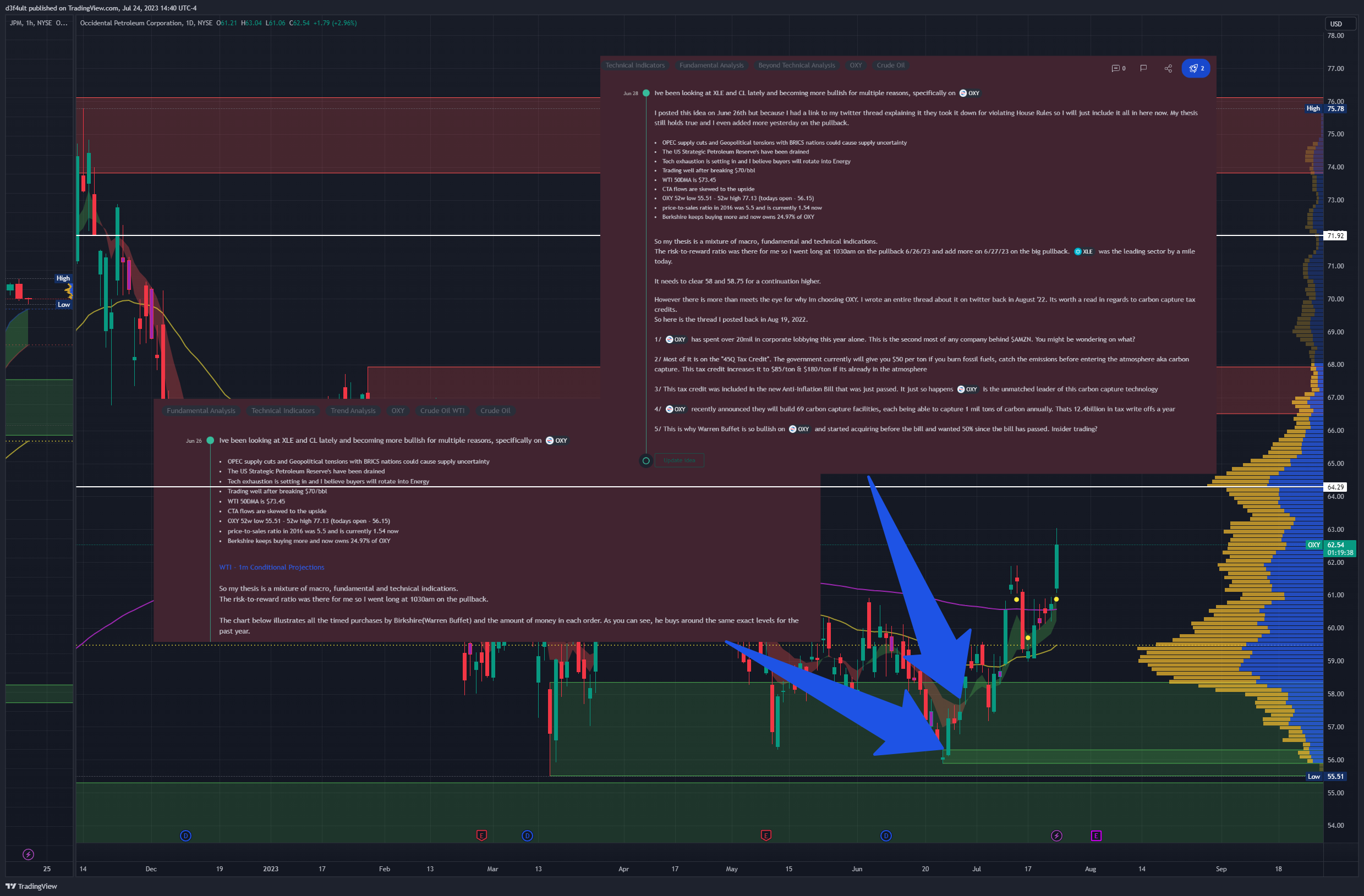 NYSE:OXY Chart Image by d3f4ult