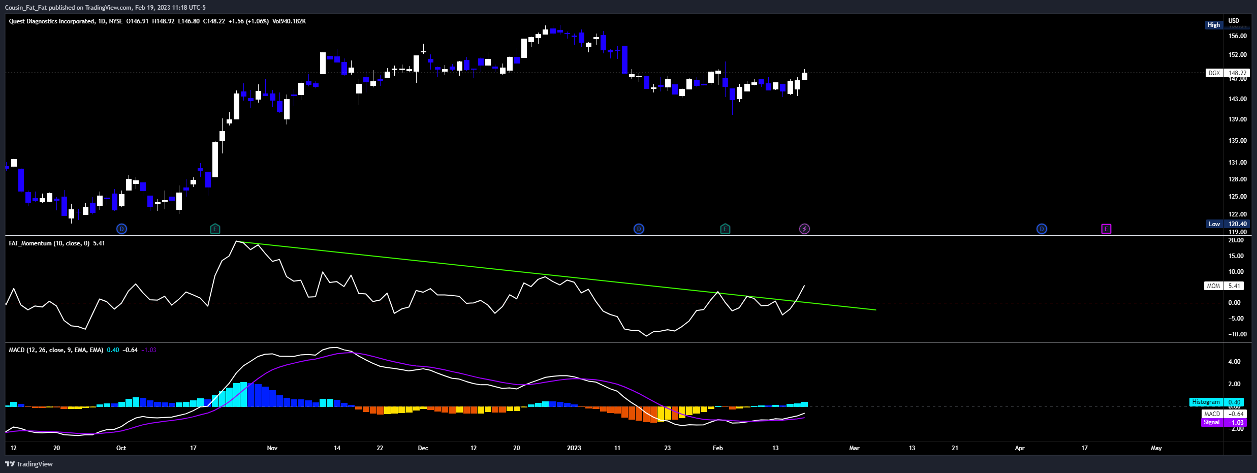 NYSE:DGX Chart Image by Cousin_Fat_Fat