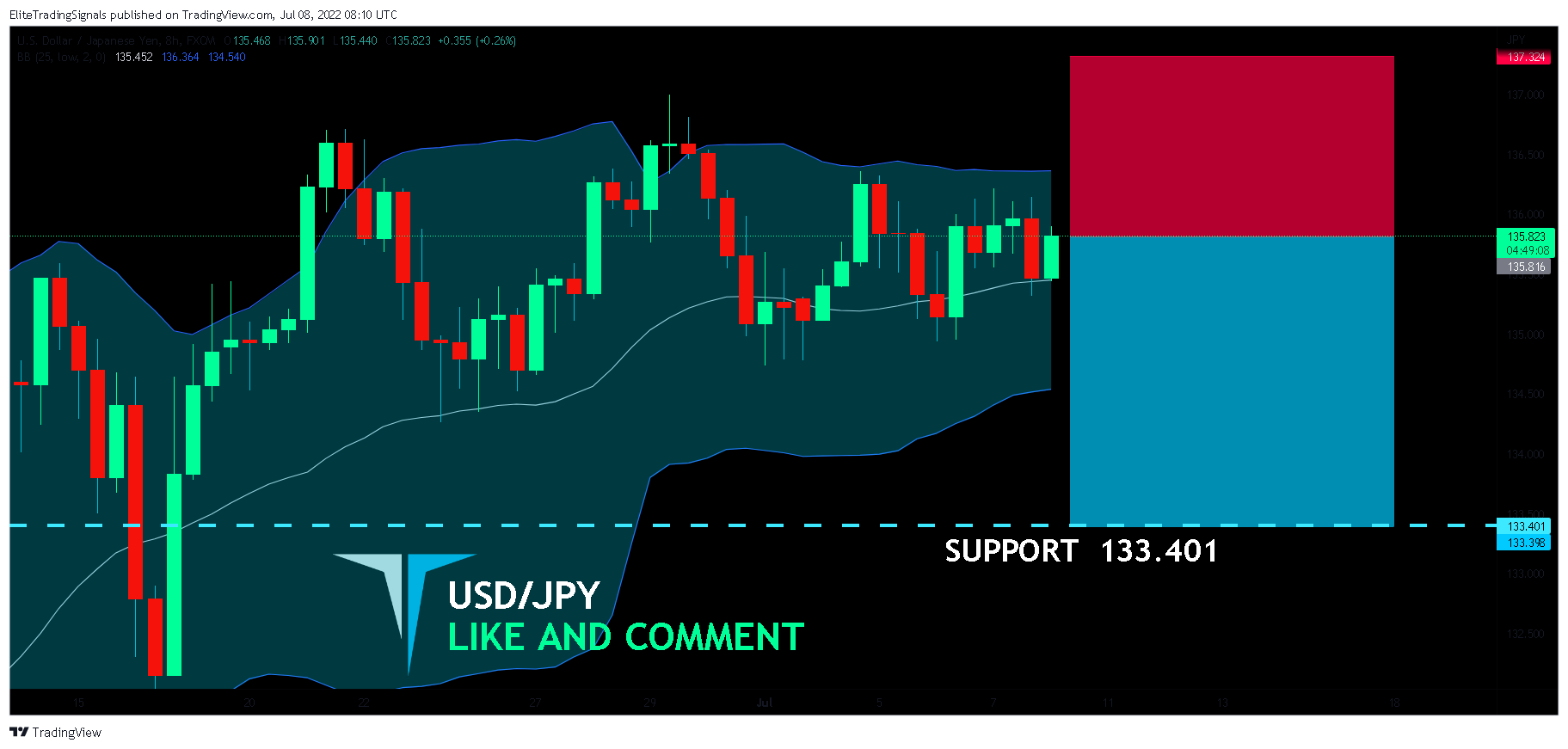 FX:USDJPY Chart Image by EliteTradingSignals