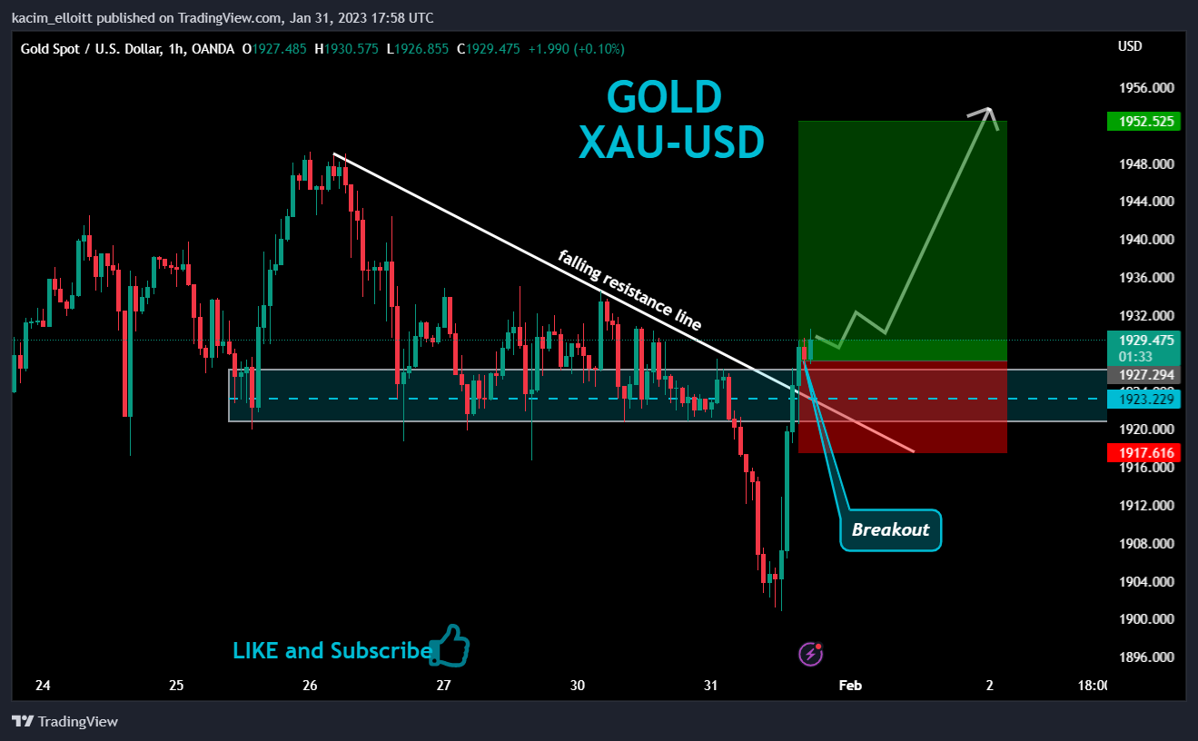 OANDA:XAUUSD Chart Image by kacim_elloitt