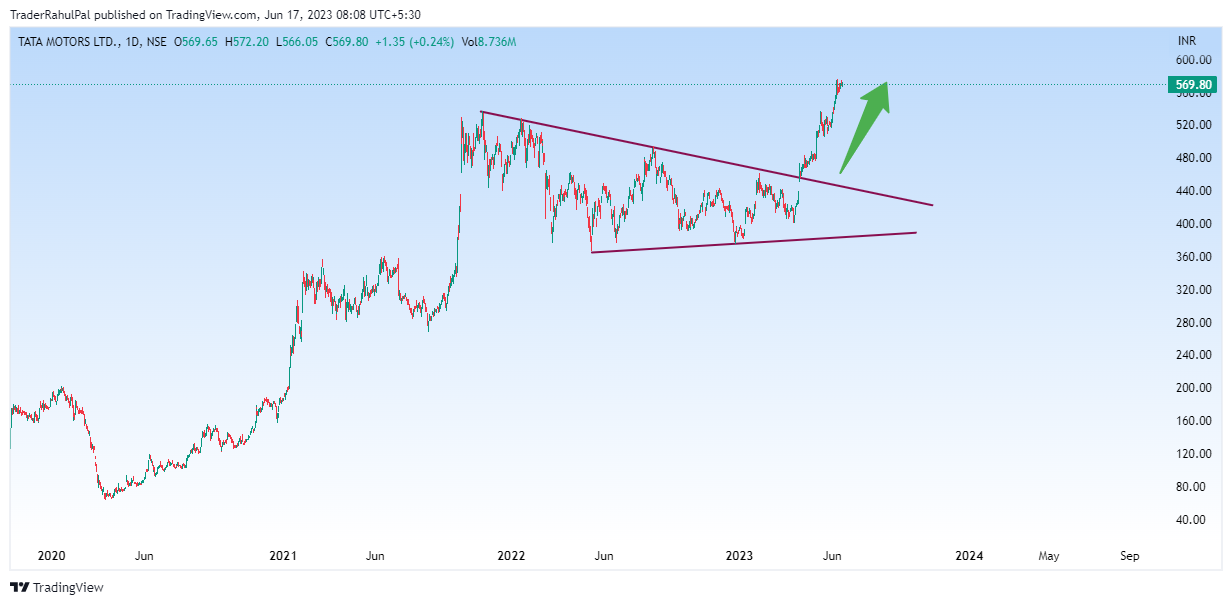 NSE:TATAMOTORS Chart Image by TraderRahulPal