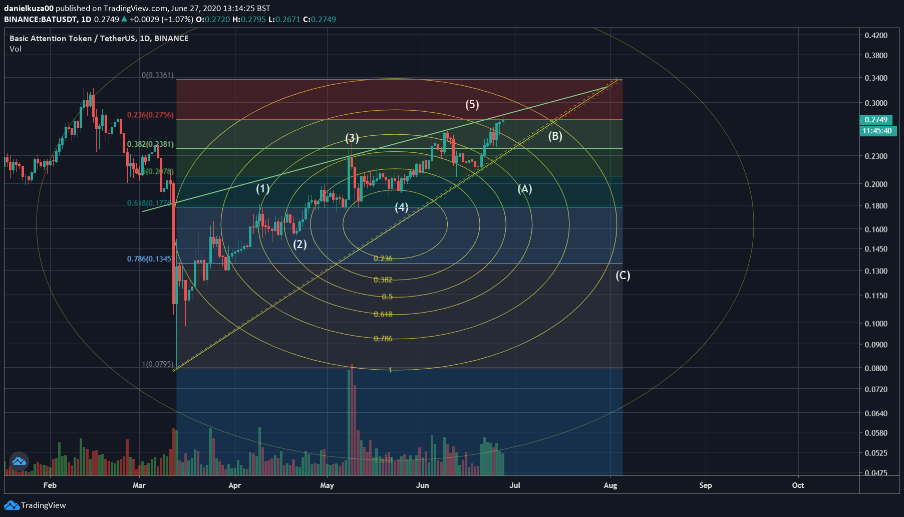  Chart Image