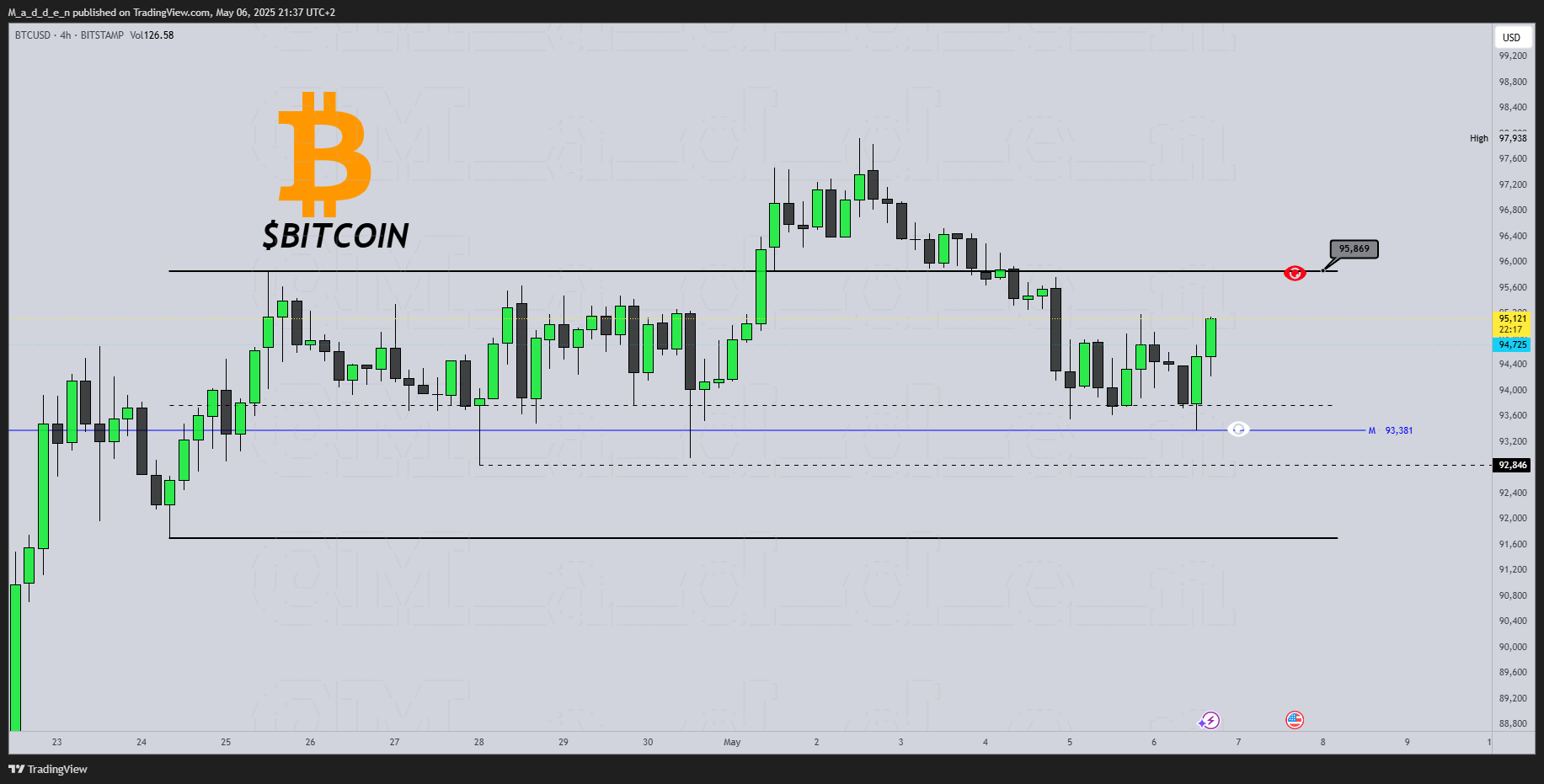 BITSTAMP:BTCUSD Chart Image by M_a_d_d_e_n