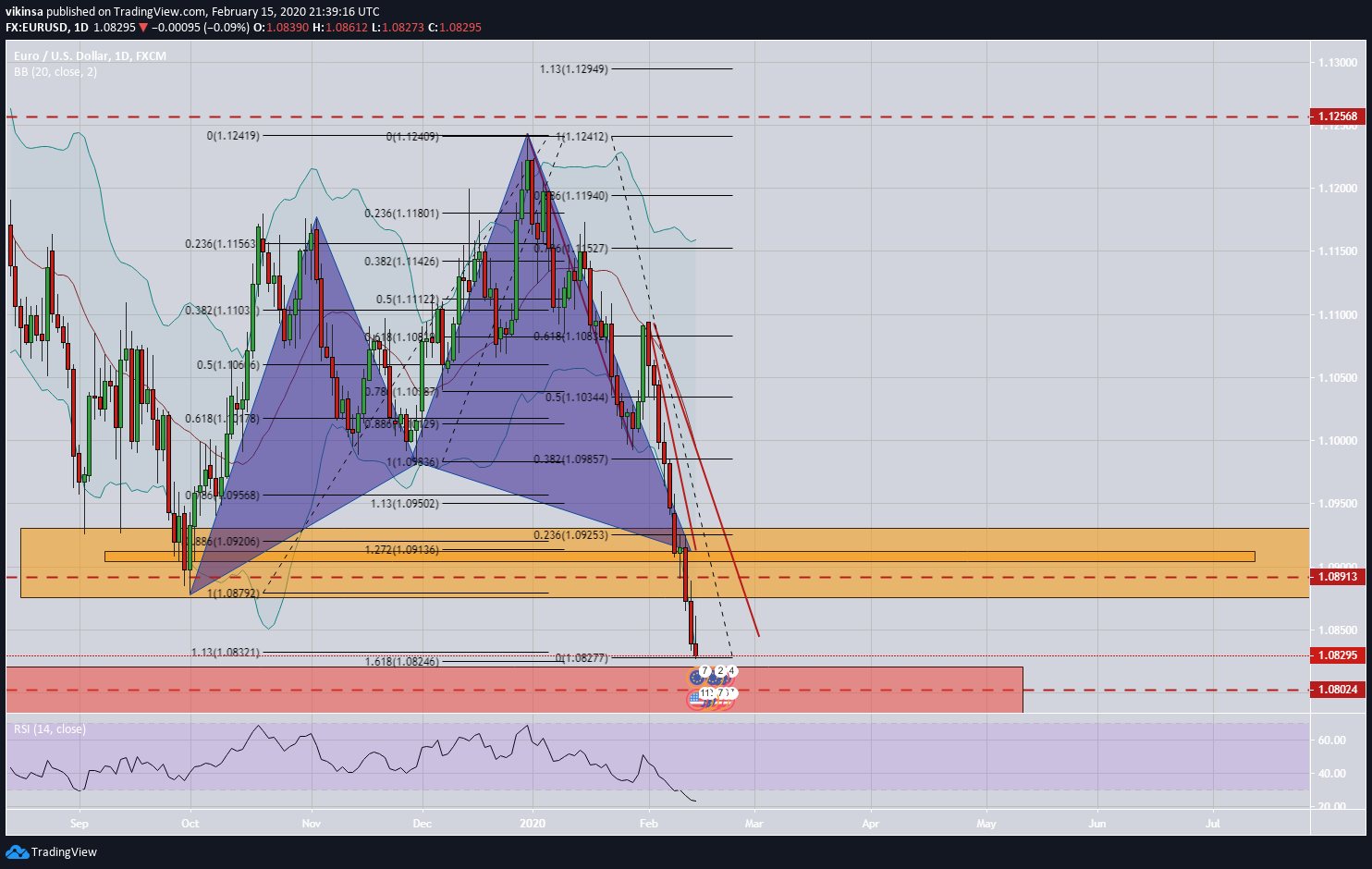  Chart Image