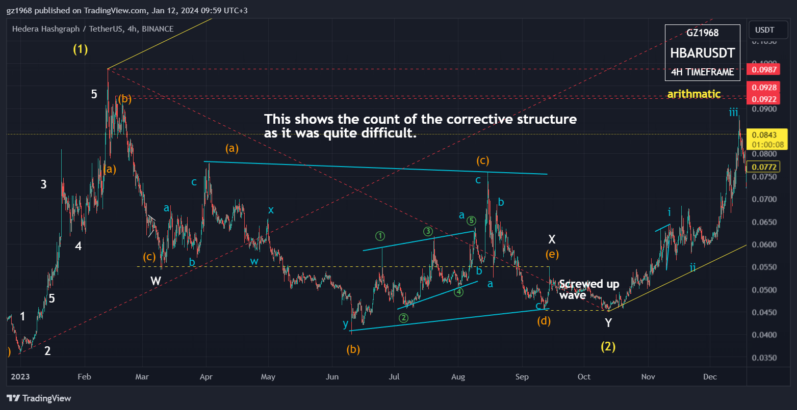 BINANCE:HBARUSDT Chart Image by gz1968