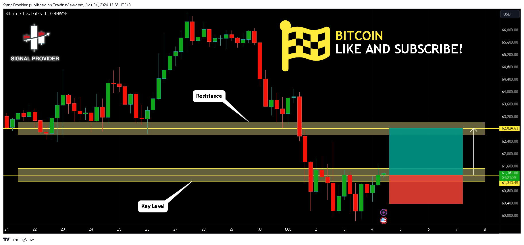 COINBASE:BTCUSD Chart Image by SignalProvider