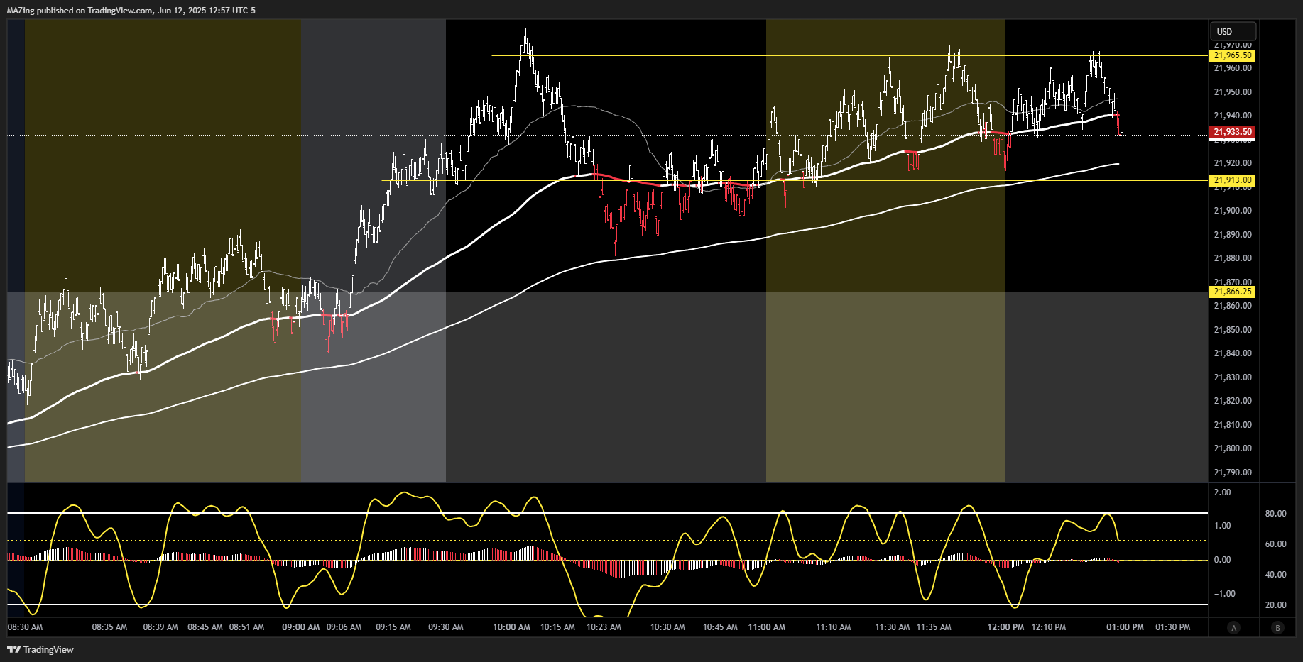 CME_MINI:NQ1! Chart Image by MAZing
