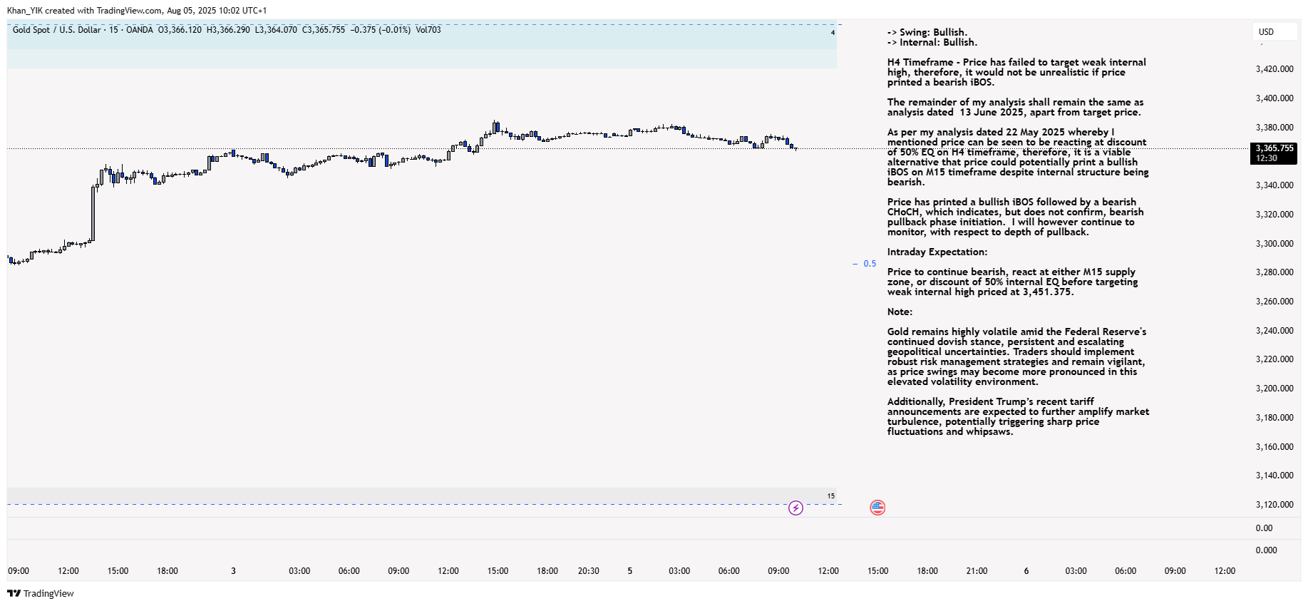 OANDA:XAUUSD Chart Image by Khan_YIK
