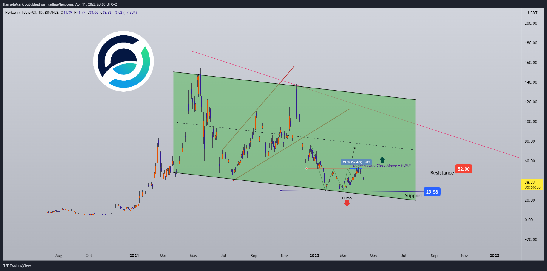 BINANCE:ZENUSDT Chart Image by HamadaMark