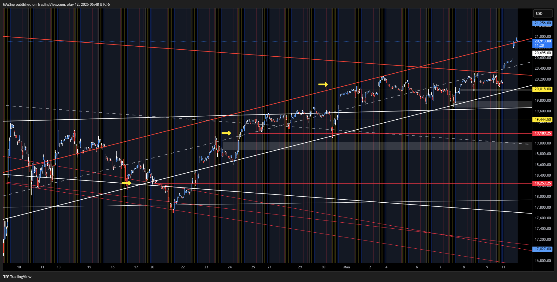 CME_MINI:NQ1! Chart Image by MAZing