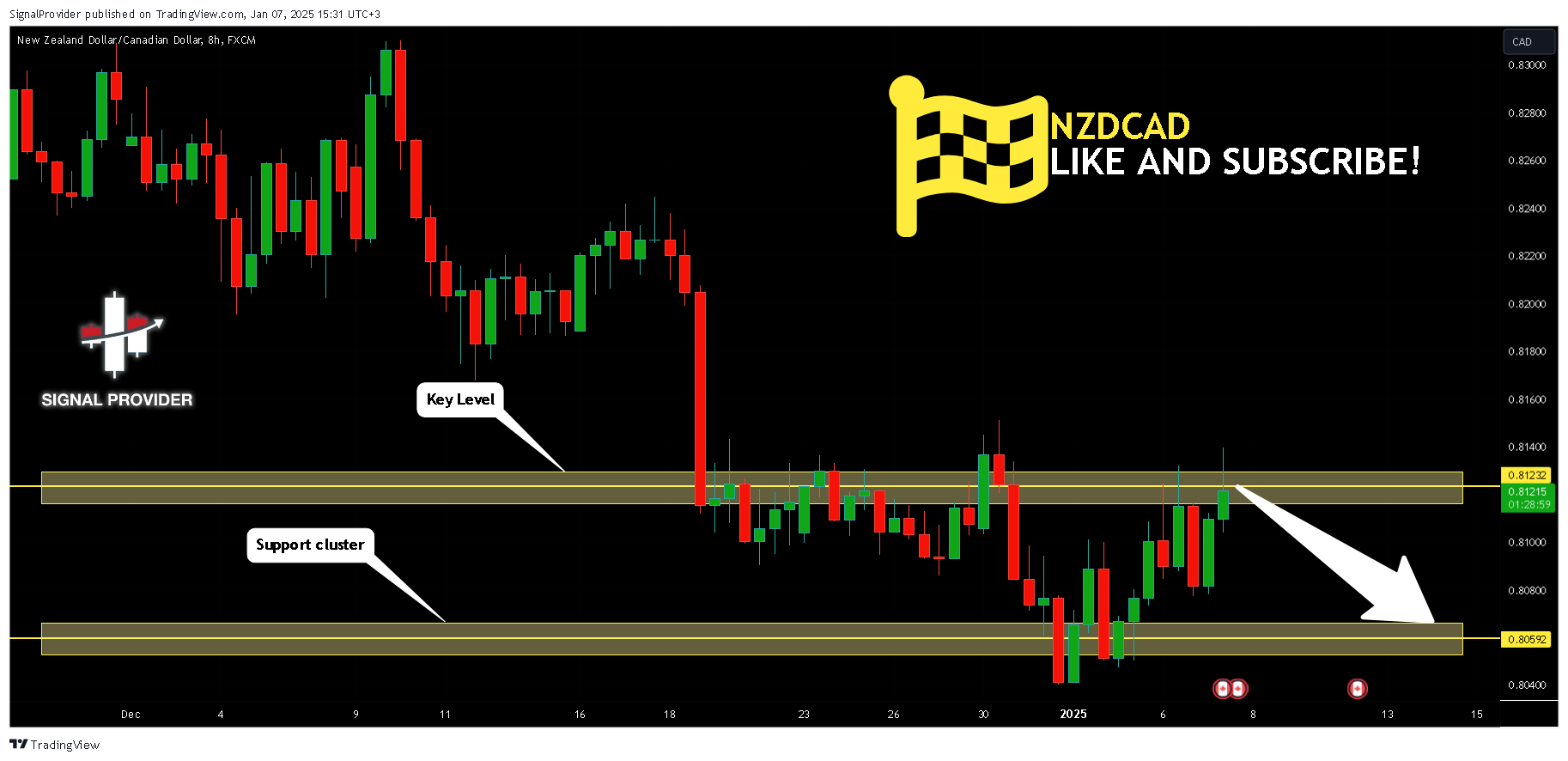 FX:NZDCAD Chart Image by SignalProvider