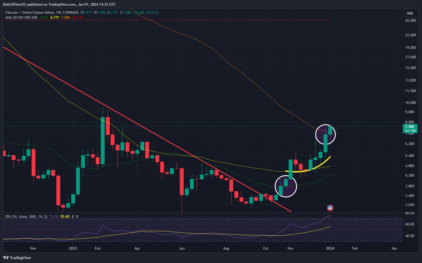 COINBASE:FILUSD Chart Image by BallsOfSteel32