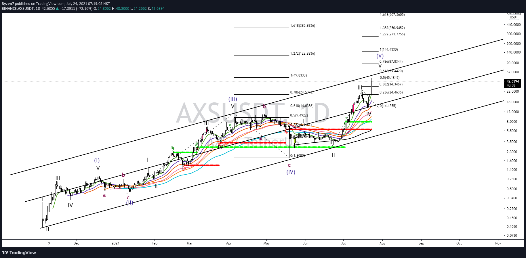  Chart Image