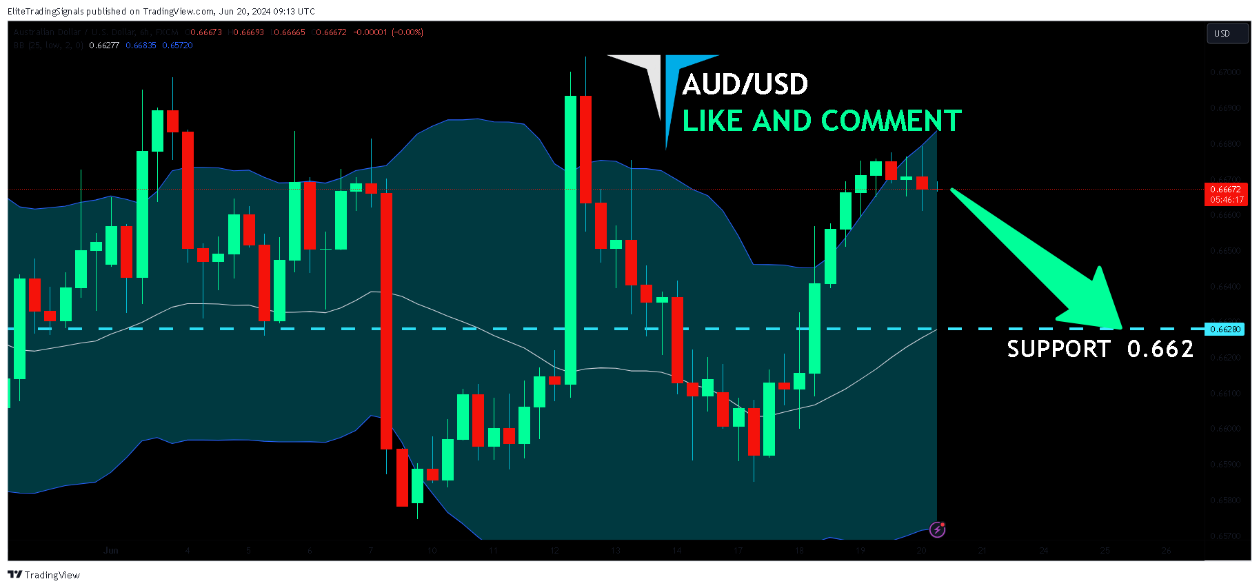 FX:AUDUSD Chart Image by EliteTradingSignals