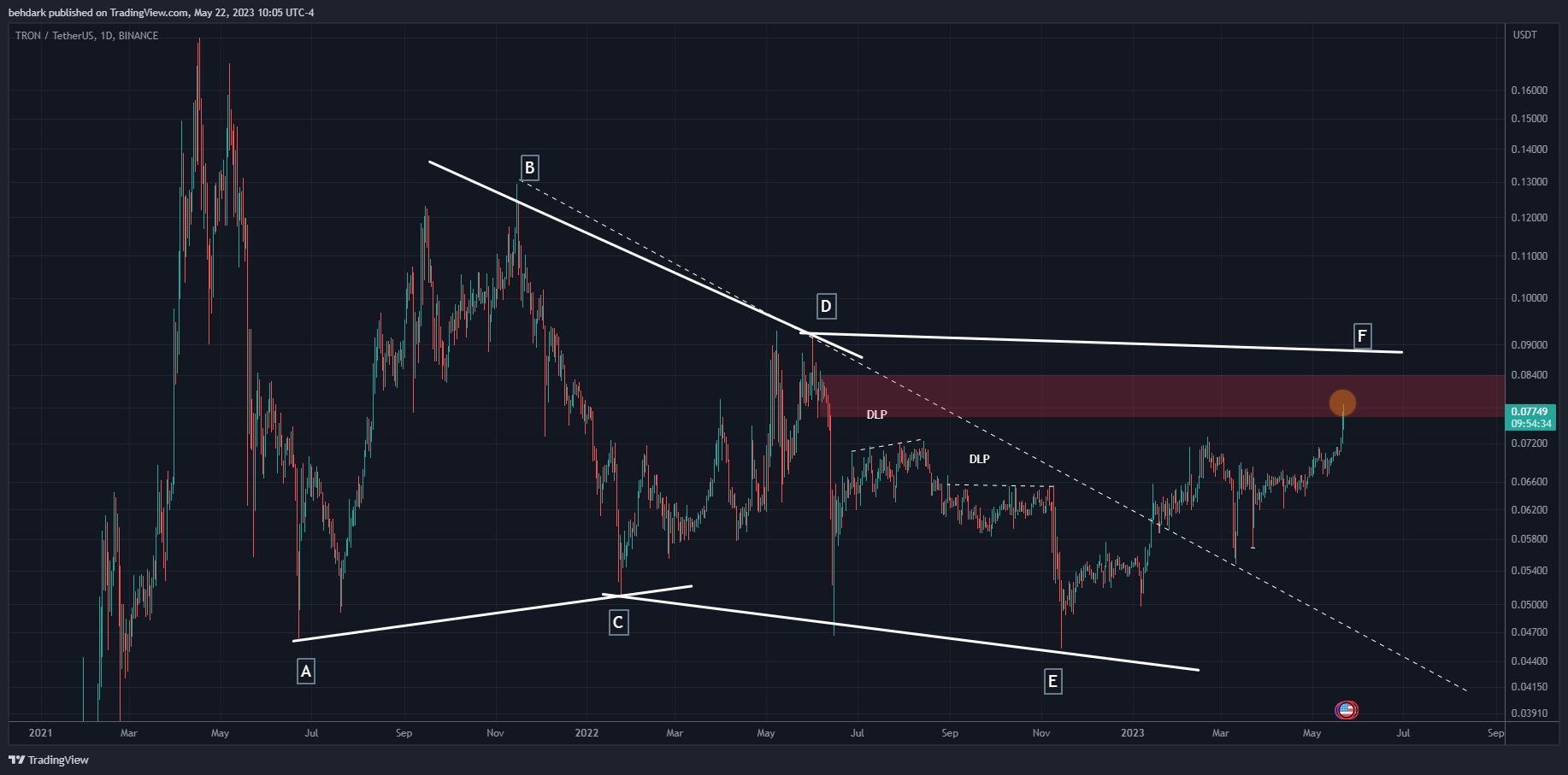 BINANCE:TRXUSDT Chart Image by behdark