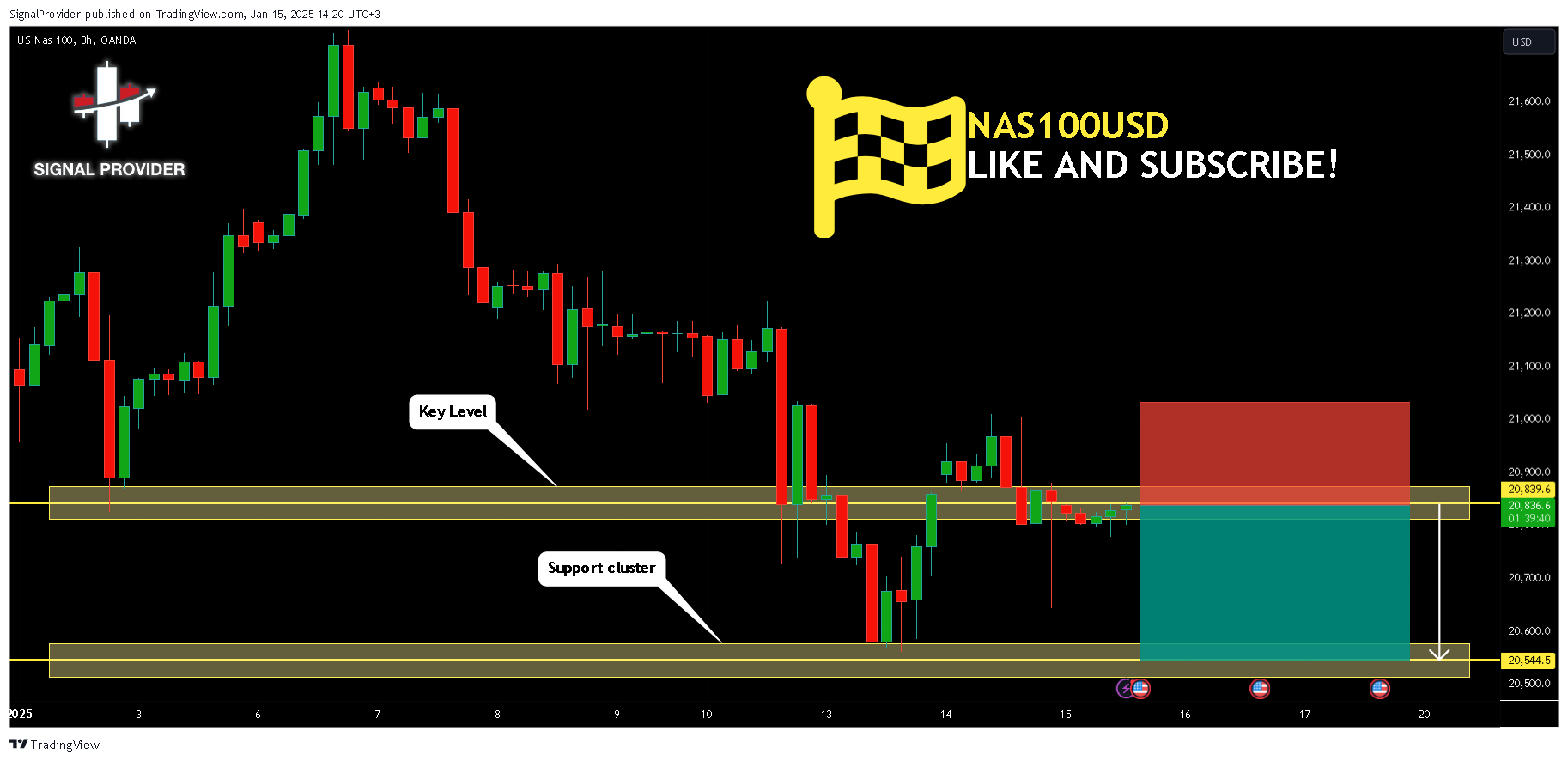 OANDA:NAS100USD Chart Image by SignalProvider