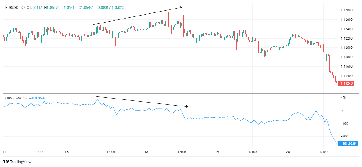 EURUSD Chart Image