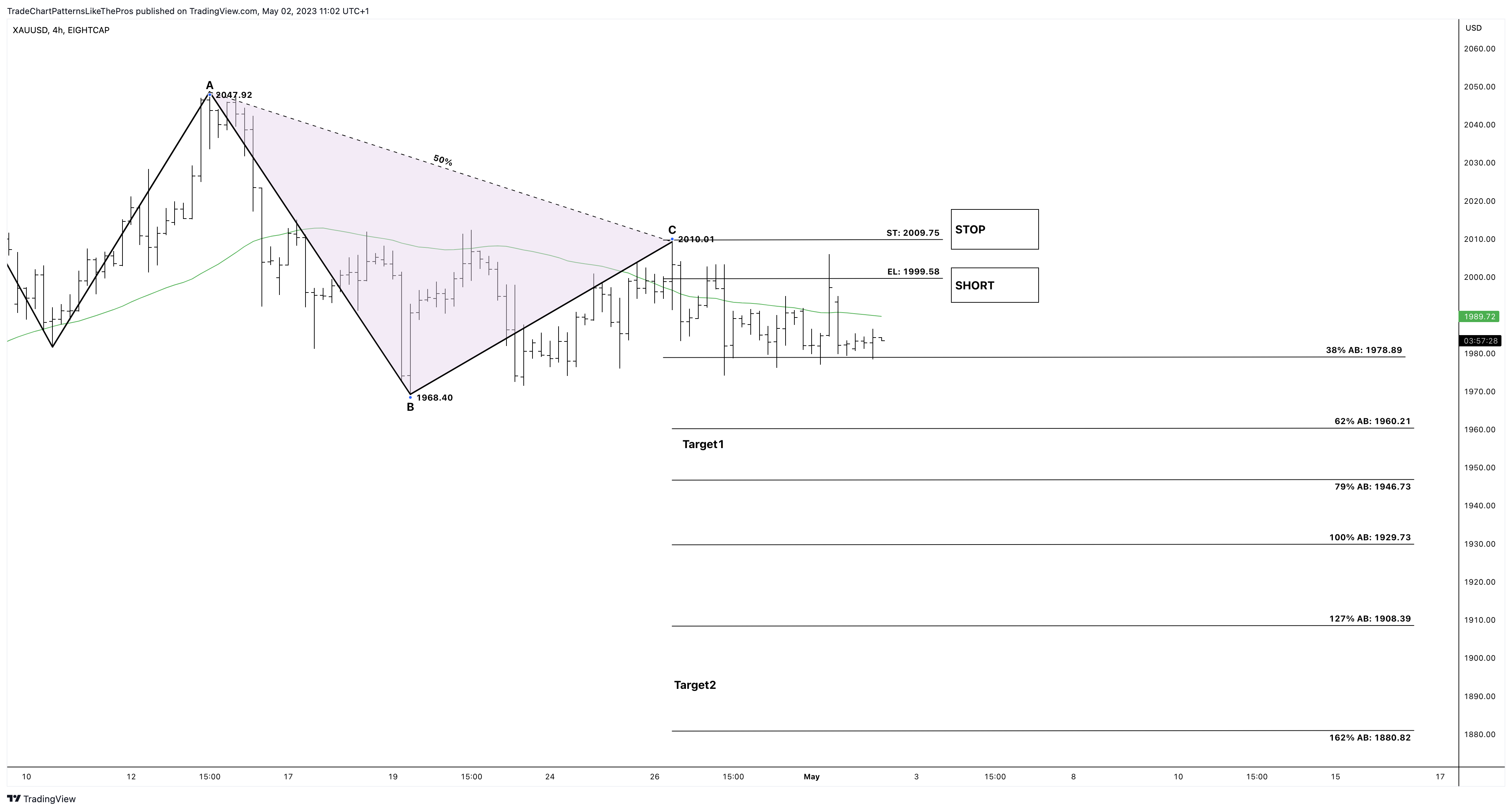 EIGHTCAP:XAUUSD Chart Image by TradeChartPatternsLikeThePros