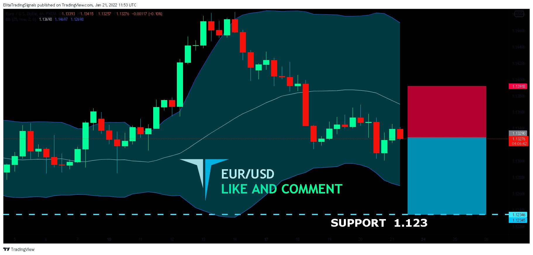 FX:EURUSD Chart Image by EliteTradingSignals